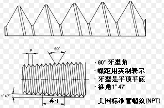 请问管螺纹底孔如何计算-我要加工管螺纹,那位