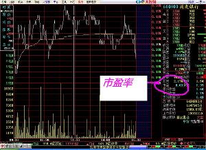 好,还是炒市盈率高的好-市盈率高好还是低好啊