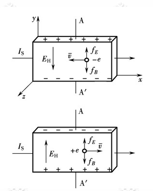 怎样利用霍尔效应确定载流子电荷的正负-为什