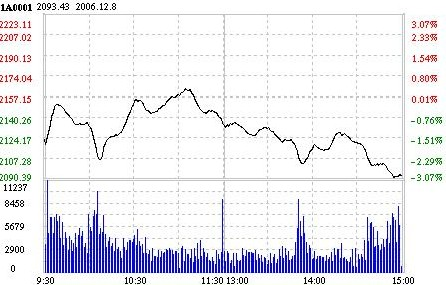 股票中上证指数和深证成指的代码是多少?-上证