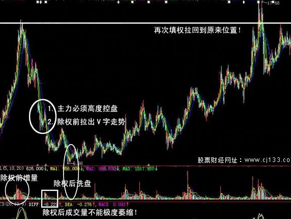 当日除权的股票帐面股数怎么没变-股票今天除