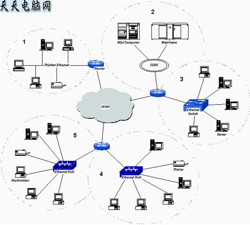 wc3局域网连接器-两台电脑用连接线组成局域
