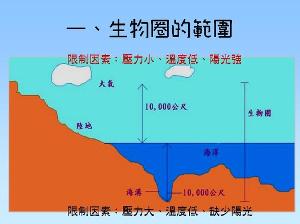重金属元素在大气圈,水圈及生物圈中的迁移转
