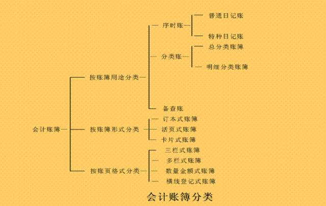 如何建立建筑行业的会计账簿,我这边需要具体