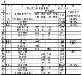 开办期间所有费用都记入长期待摊费用开办费,