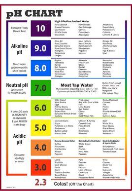 用试液测试水的PH值酸碱性各呈什么颜色-调查