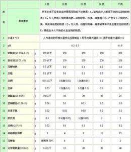 地表水的水质标准的色度和SS的标准是多少?-