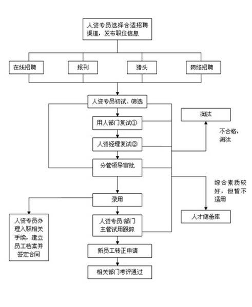 德邦物流新员工入职程序-德邦物流入职培训时