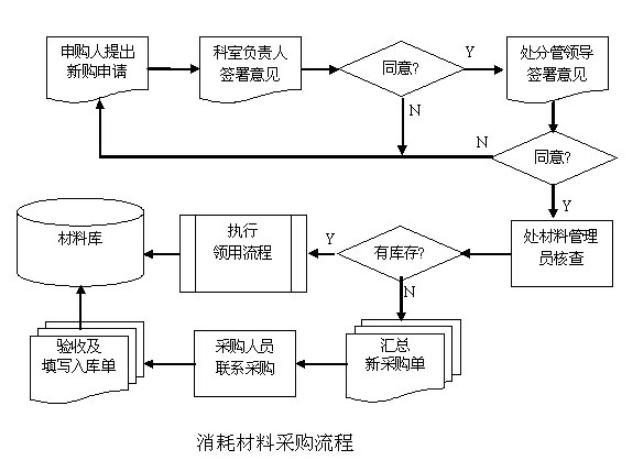 工业企业材料采购成本包括有哪些