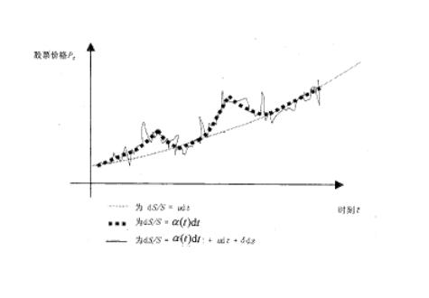 怎样快速查询一年内非公开增发的股票和价格-