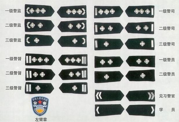 人民警察警督晋升警监有哪些条件-一级警督要