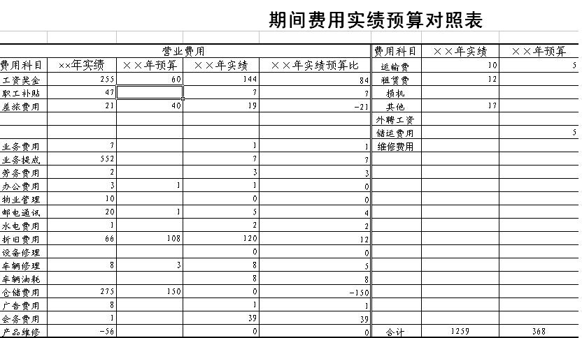 企业所得税季报营业成本是否包括期间费用(管