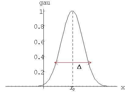 高斯函数的图像怎么画?-用Matlab画高斯函数