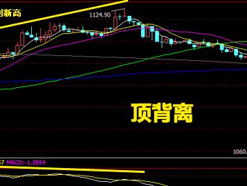 股票中顶背离一词是什么意思-请问股市的MAC