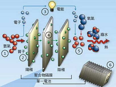 在酸性条件下,甲烷燃料电池的正负极反应是什