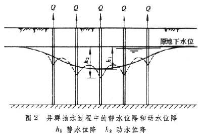 竖井排水