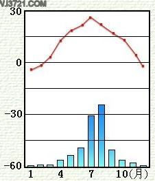 温带季风气候