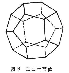 于是有正四面体群, 正六(八)面体群,正十二(二十)面体群等三种群.