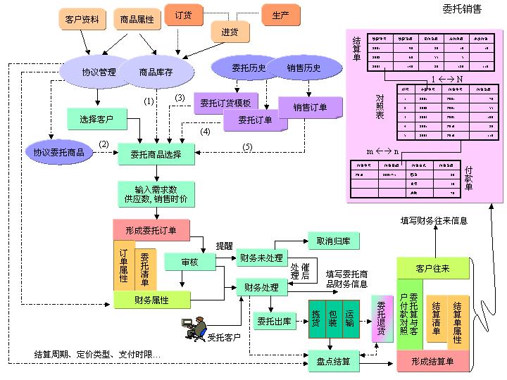 委托授权书模板_委托代销商品收入(3)