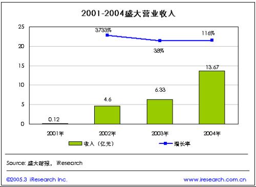 主营潜水艇地漏_主营业务收入怎么计算(2)