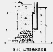 达西渗流定律