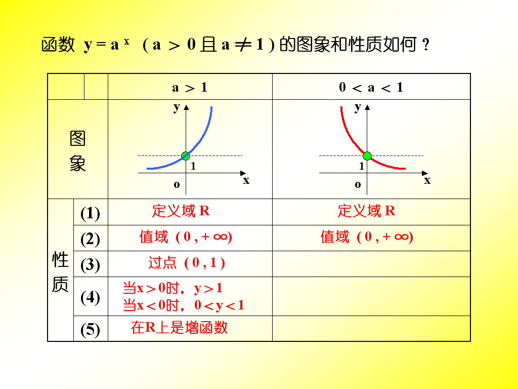指数函数图像例子