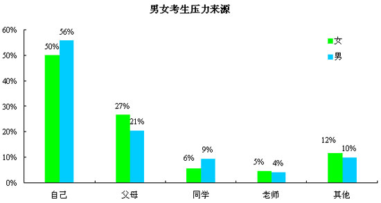 群体压力