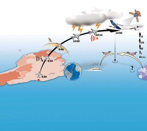 2009年11月26日,法航af445航班于从里约热内