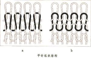 平针组织