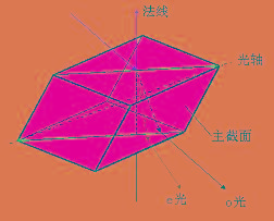 双折射 - 搜搜百科