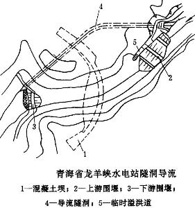 隧洞导流