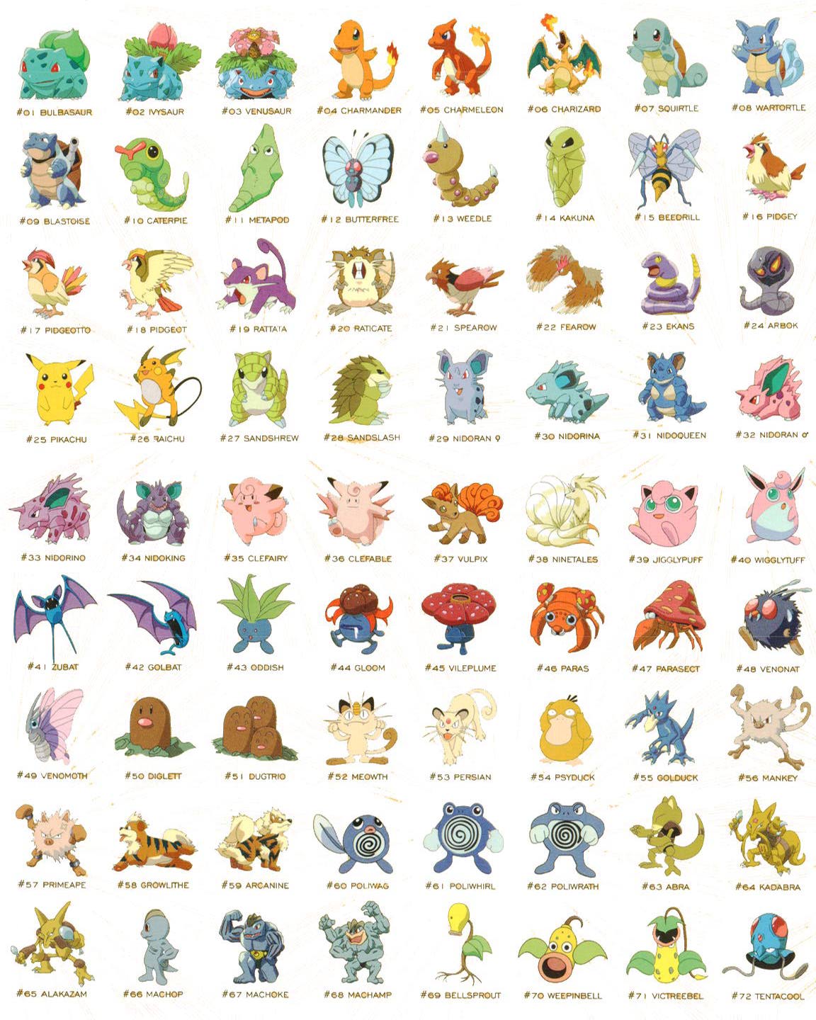All 150 Pokemon