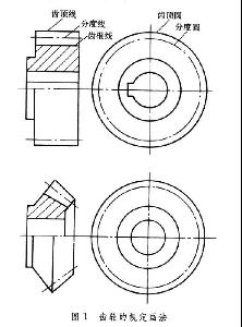 提问一道机械制图的改错的关于齿轮画法的习题