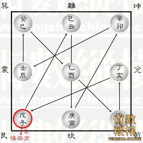 【天乙贵人是什么意思?怎么看?【八字神煞用法】