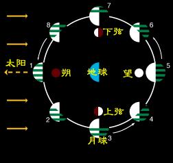 月相- 搜搜百科图片