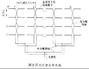 同相水平天线