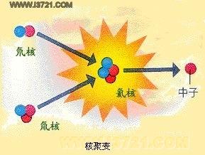 核聚变