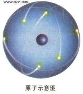 原子内通常存在质子,中子,电子.其数量级大约是10^-10m.
