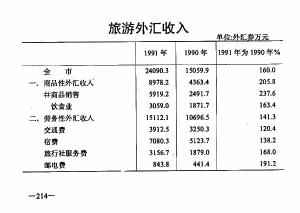 旅游业发展规划_旅游业增加外汇收入