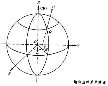 地心坐标系