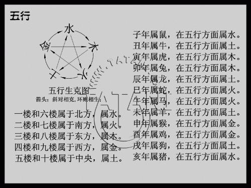 八字命理基础教程