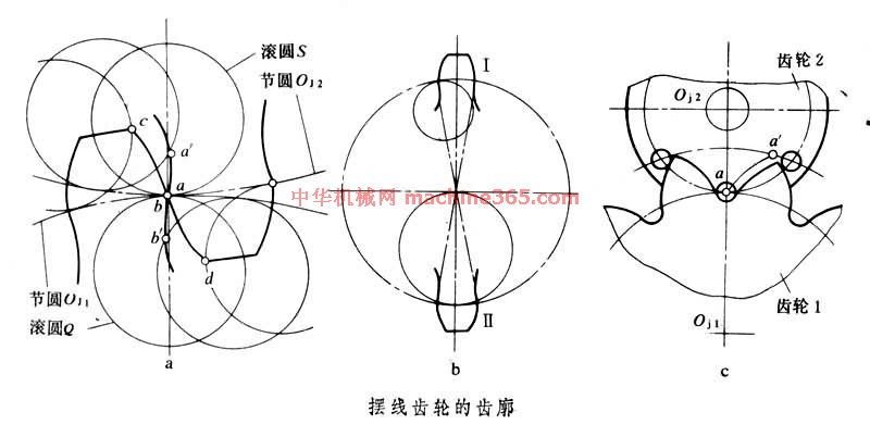 摆线齿轮传动-+搜搜百科