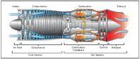 答:燃气涡轮发动机(gasturbineengine或combustionturbineengine)或称