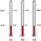 热力学温度又称开尔文温度