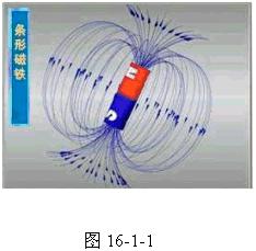 磁感应强度:与磁力线方向垂直的单位面积上所