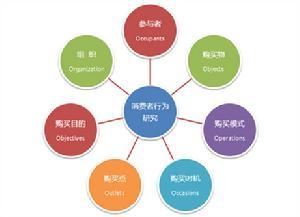 消费者+-+搜搜百科