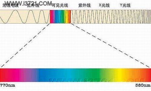 在研究太阳光谱时