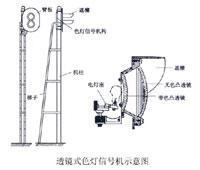 它们都由色灯信号机构和机柱组成.