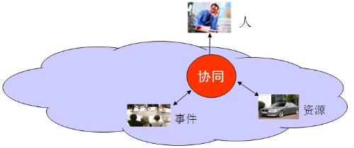 协同
