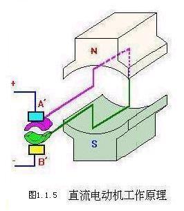 关于直流电动机的主要组成,直流电动机由哪4部分组成?